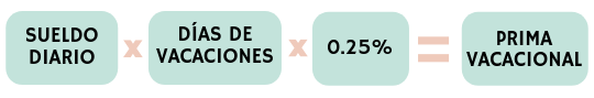 Prima vacacional te decimos cómo calculárla fácil y rápido